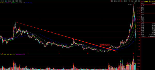 000060股票走势分析_000060中金岭南还能买吗-第1张图片-俊逸知识馆 000060股票走势分析_000060中金岭南还能买吗-第1张图片-俊逸知识馆