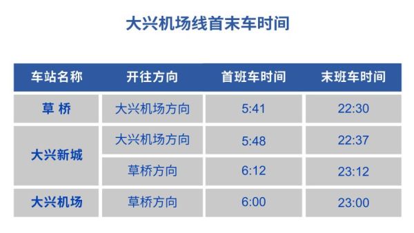 北京新机场怎么去_北京新机场大巴时刻表-第2张图片-俊逸知识馆 北京新机场怎么去_北京新机场大巴时刻表-第2张图片-俊逸知识馆