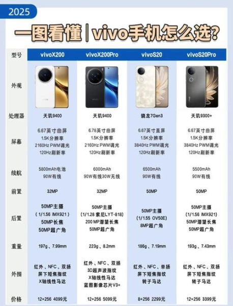 vivo系统怎么样_vivo系统优缺点有哪些-第3张图片-俊逸知识馆