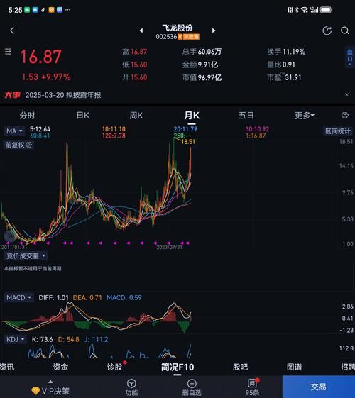 飞龙股票值得买吗_飞龙股份未来走势预测-第1张图片-俊逸知识馆