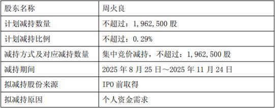吉华集团股票怎么样_吉华集团股票值得投资吗-第2张图片-俊逸知识馆