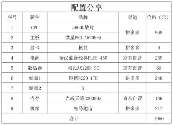 如何配置电脑_电脑配置清单怎么选-第2张图片-俊逸知识馆