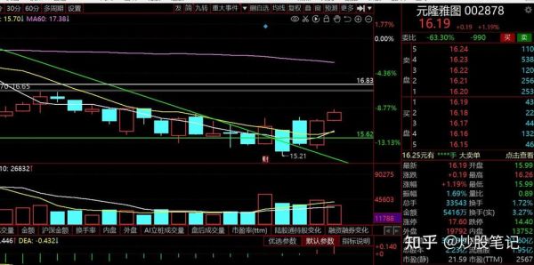 300136股票怎么样_300136未来走势分析-第3张图片-俊逸知识馆
