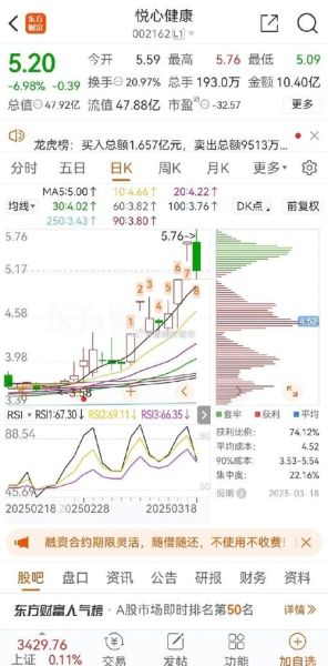 300136股票怎么样_300136未来走势分析-第2张图片-俊逸知识馆