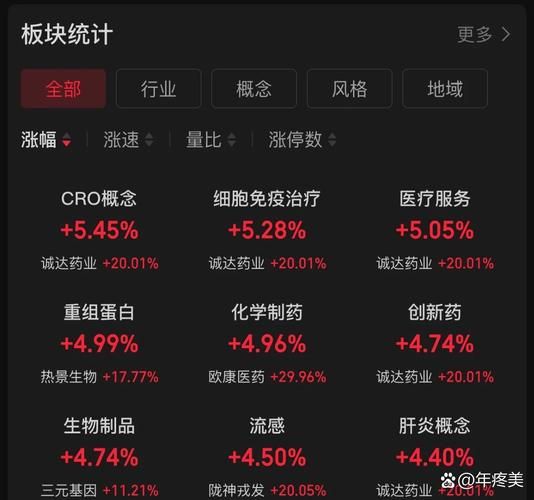 第一医药股票值得长期持有吗_第一医药股票未来走势分析-第3张图片-俊逸知识馆