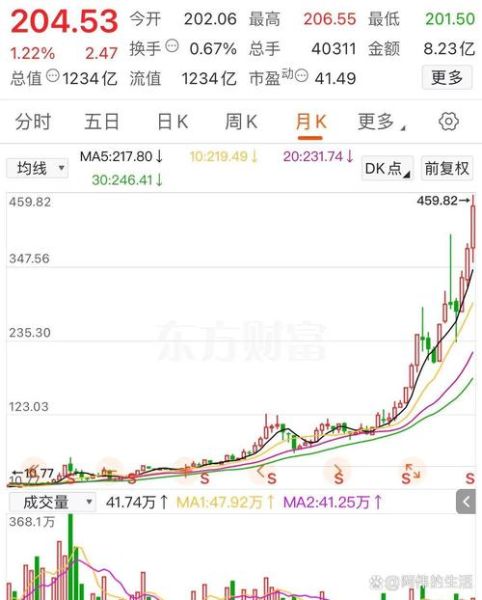 第一医药股票值得长期持有吗_第一医药股票未来走势分析-第1张图片-俊逸知识馆