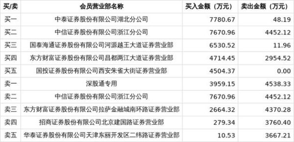 东信和平股票最新消息_还能买吗-第1张图片-俊逸知识馆 东信和平股票最新消息_还能买吗-第1张图片-俊逸知识馆