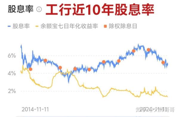 601398股票行情_工商银行股价走势分析-第1张图片-俊逸知识馆