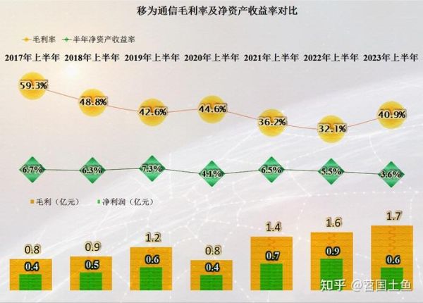 移为通信股票值得买吗_移为通信股票未来走势-第2张图片-俊逸知识馆