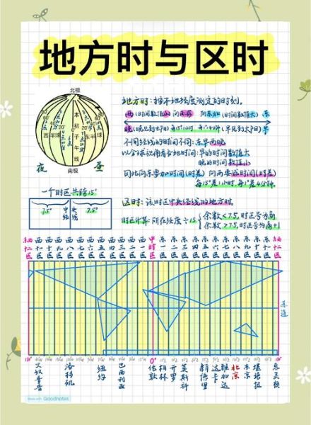 新西兰时差和北京时间_如何计算两地时间差-第2张图片-俊逸知识馆 新西兰时差和北京时间_如何计算两地时间差-第2张图片-俊逸知识馆