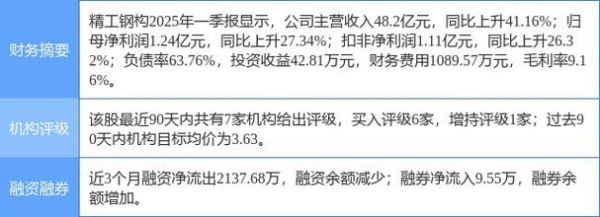 精工钢构股票怎么样_值得长期持有吗-第3张图片-俊逸知识馆