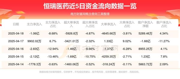 600276股票怎么样_恒瑞医药值得长期持有吗-第2张图片-俊逸知识馆