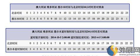 澳大利亚和北京时差_如何计算-第1张图片-俊逸知识馆 澳大利亚和北京时差_如何计算-第1张图片-俊逸知识馆