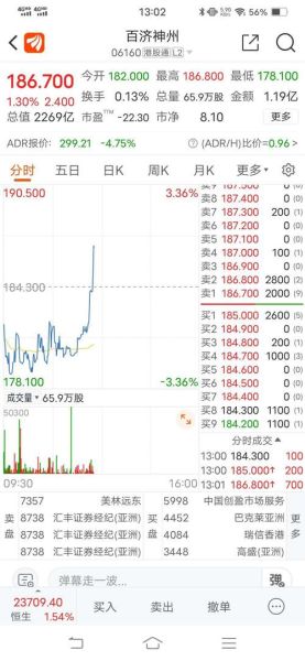 百济神州股票值得买吗_百济神州股价走势分析-第1张图片-俊逸知识馆