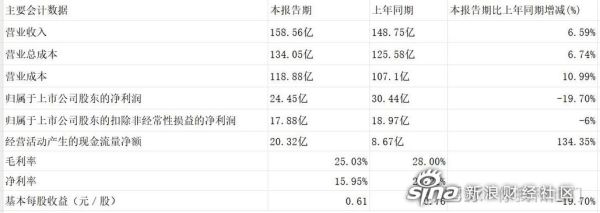 中国巨石股票值得买吗_中国巨石股票目标价2024-第1张图片-俊逸知识馆
