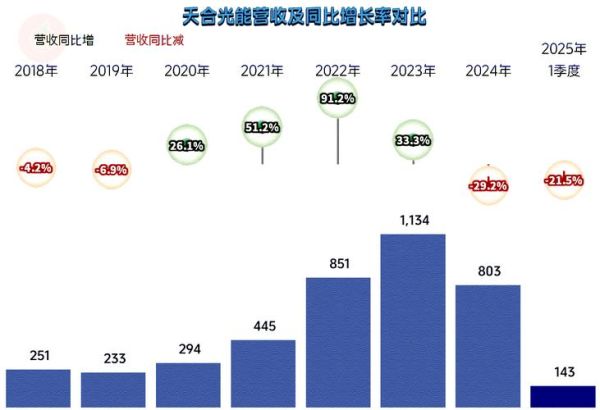 天合光能股票值得买吗_天合光能股价走势分析-第2张图片-俊逸知识馆 天合光能股票值得买吗_天合光能股价走势分析-第2张图片-俊逸知识馆