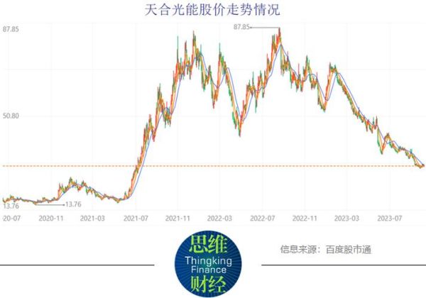 天合光能股票值得买吗_天合光能股价走势分析-第1张图片-俊逸知识馆 天合光能股票值得买吗_天合光能股价走势分析-第1张图片-俊逸知识馆
