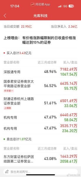 光库科技股票值得买吗_光库科技未来走势如何-第2张图片-俊逸知识馆 光库科技股票值得买吗_光库科技未来走势如何-第2张图片-俊逸知识馆