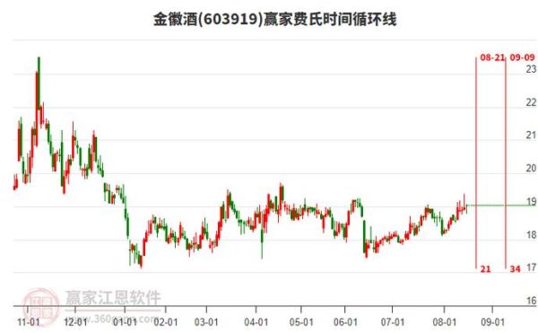 金徽酒业股票行情_金徽酒还能买吗-第2张图片-俊逸知识馆 金徽酒业股票行情_金徽酒还能买吗-第2张图片-俊逸知识馆