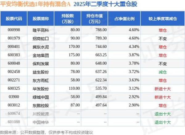 冀东水泥股票怎么样_冀东水泥股票值得买吗-第2张图片-俊逸知识馆 冀东水泥股票怎么样_冀东水泥股票值得买吗-第2张图片-俊逸知识馆