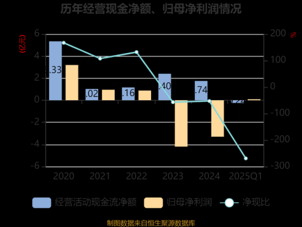 海翔药业股票怎么样_海翔药业未来走势分析-第3张图片-俊逸知识馆