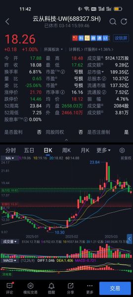 云从科技股票值得买吗_云从科技股票未来走势-第2张图片-俊逸知识馆