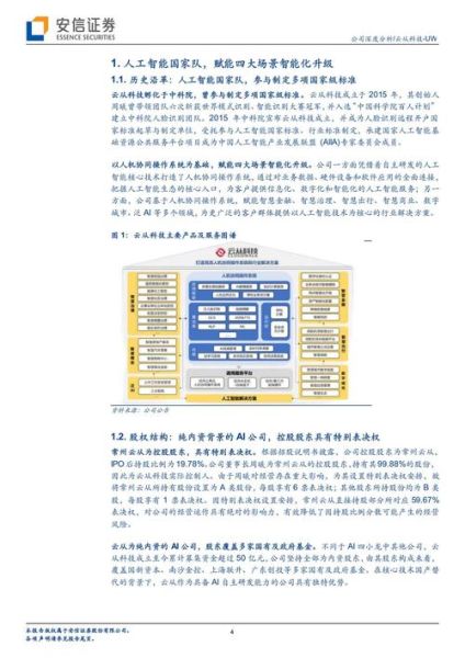 云从科技股票值得买吗_云从科技股票未来走势-第3张图片-俊逸知识馆