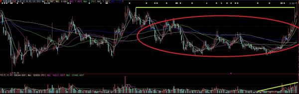 601555股票怎么样_值得长期持有吗-第3张图片-俊逸知识馆 601555股票怎么样_值得长期持有吗-第3张图片-俊逸知识馆