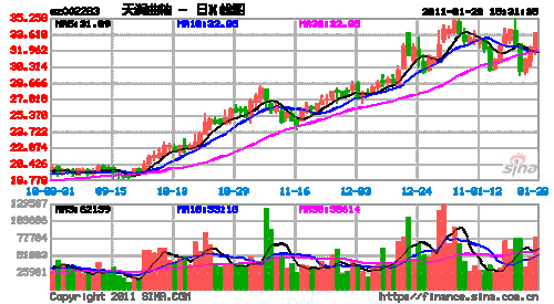天润曲轴股票怎么样_天润曲轴股票未来走势-第1张图片-俊逸知识馆 天润曲轴股票怎么样_天润曲轴股票未来走势-第1张图片-俊逸知识馆