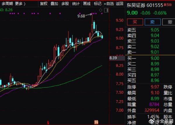 601555股票怎么样_值得长期持有吗-第1张图片-俊逸知识馆 601555股票怎么样_值得长期持有吗-第1张图片-俊逸知识馆
