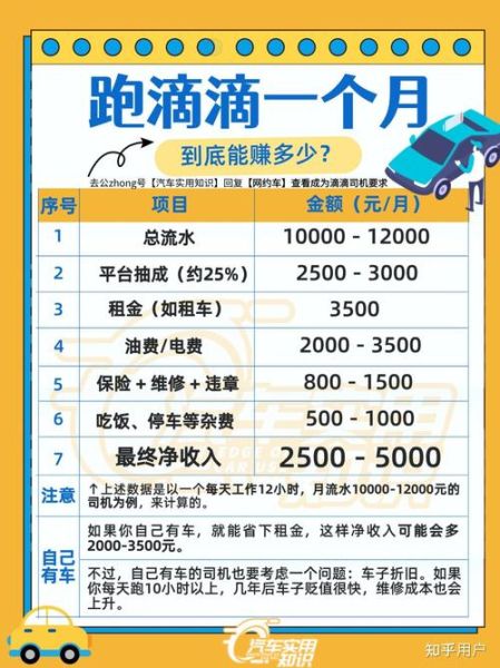滴滴司机一个月能挣多少钱_跑滴滴收入高吗-第2张图片-俊逸知识馆