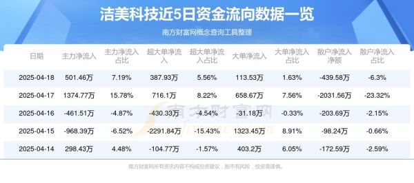 洁美科技股票值得长期持有吗_洁美科技股票未来走势-第1张图片-俊逸知识馆 洁美科技股票值得长期持有吗_洁美科技股票未来走势-第1张图片-俊逸知识馆