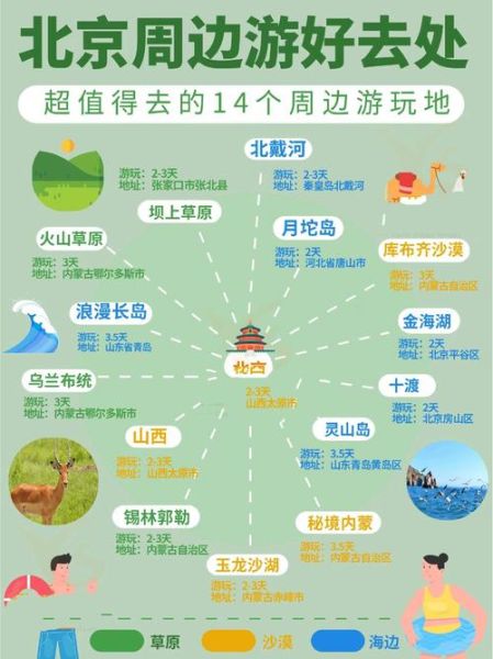 北京周边自驾一日游去哪好_周末短途路线推荐-第1张图片-俊逸知识馆
