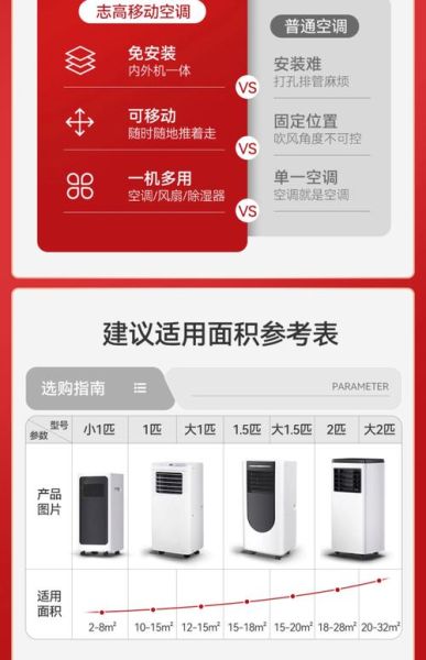 一体机空调怎么样_一体机空调优缺点-第3张图片-俊逸知识馆 一体机空调怎么样_一体机空调优缺点-第3张图片-俊逸知识馆