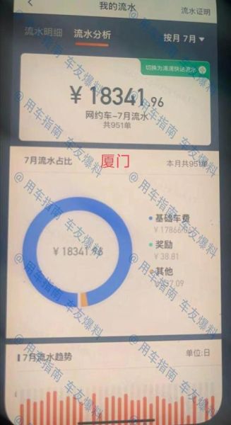 滴滴司机一个月能挣多少钱_跑滴滴收入高吗-第3张图片-俊逸知识馆