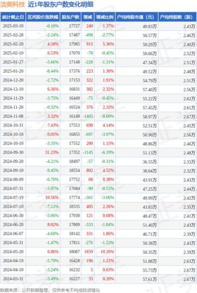 洁美科技股票值得长期持有吗_洁美科技股票未来走势-第2张图片-俊逸知识馆 洁美科技股票值得长期持有吗_洁美科技股票未来走势-第2张图片-俊逸知识馆