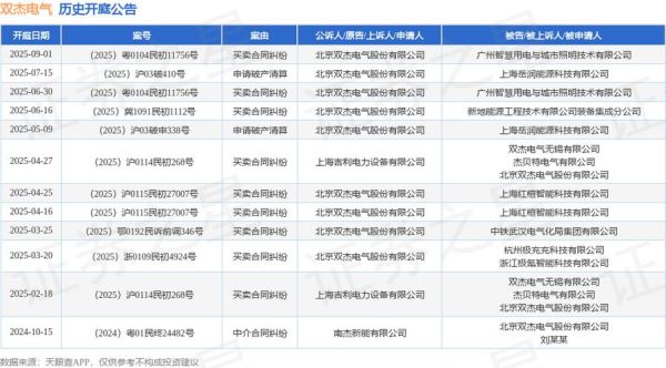 双杰电气股票股吧_值得长期持有吗-第2张图片-俊逸知识馆 双杰电气股票股吧_值得长期持有吗-第2张图片-俊逸知识馆
