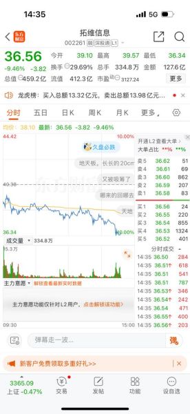 拓维信息股票吧怎么样_还能买吗-第1张图片-俊逸知识馆 拓维信息股票吧怎么样_还能买吗-第1张图片-俊逸知识馆