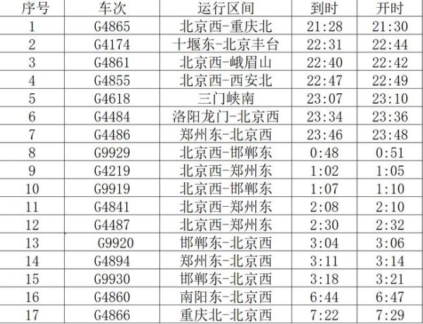 邢台到北京高铁多久_邢台到北京高铁票价-第2张图片-俊逸知识馆 邢台到北京高铁多久_邢台到北京高铁票价-第2张图片-俊逸知识馆