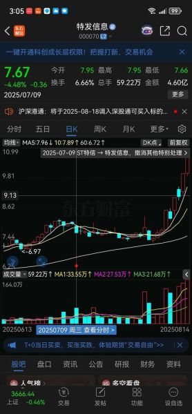 600711股票行情_最新走势分析-第3张图片-俊逸知识馆 600711股票行情_最新走势分析-第3张图片-俊逸知识馆