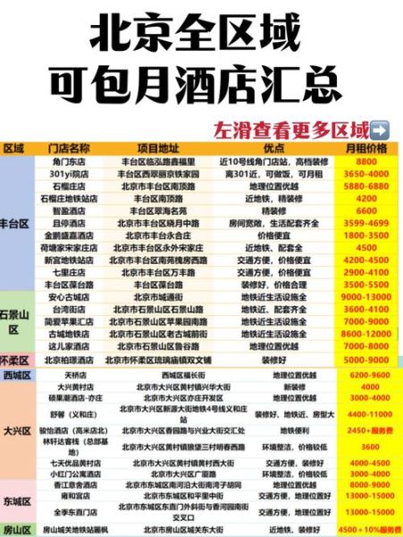 北京最便宜的快捷酒店在哪_一晚多少钱-第1张图片-俊逸知识馆