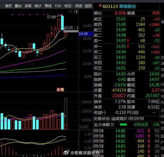 翠微股份股票怎么样_翠微股份值得长期持有吗-第2张图片-俊逸知识馆