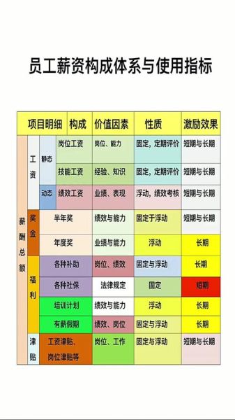 携程工资待遇怎么样_携程薪资结构-第3张图片-俊逸知识馆