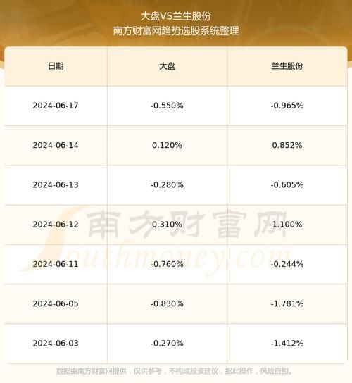 兰生股票值得买吗_兰生股份最新行情分析-第3张图片-俊逸知识馆 兰生股票值得买吗_兰生股份最新行情分析-第3张图片-俊逸知识馆