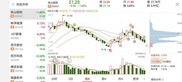 京山轻机股票值得买吗_京山轻机股票未来走势-第1张图片-俊逸知识馆