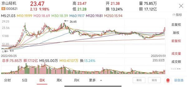 京山轻机股票值得买吗_京山轻机股票未来走势-第2张图片-俊逸知识馆