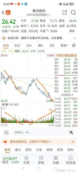 000938股票怎么样_000938股票值得买吗-第3张图片-俊逸知识馆