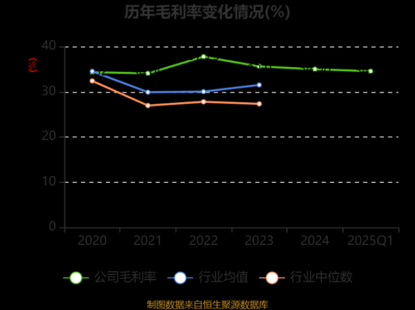 先导智能股票怎么样_先导智能未来走势分析-第2张图片-俊逸知识馆 先导智能股票怎么样_先导智能未来走势分析-第2张图片-俊逸知识馆