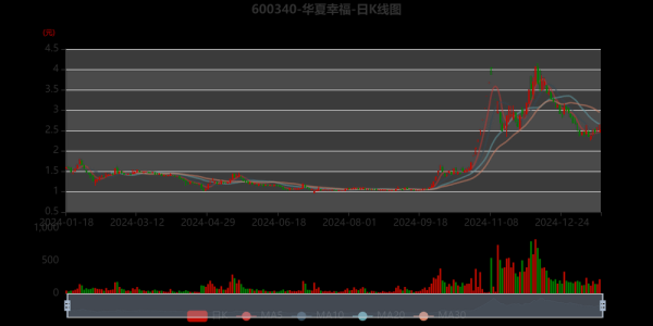 华夏幸福股票还能买吗_华夏幸福股票未来走势-第1张图片-俊逸知识馆