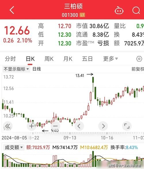 股票重组是什么意思_股票重组后股价会涨吗-第1张图片-俊逸知识馆 股票重组是什么意思_股票重组后股价会涨吗-第1张图片-俊逸知识馆